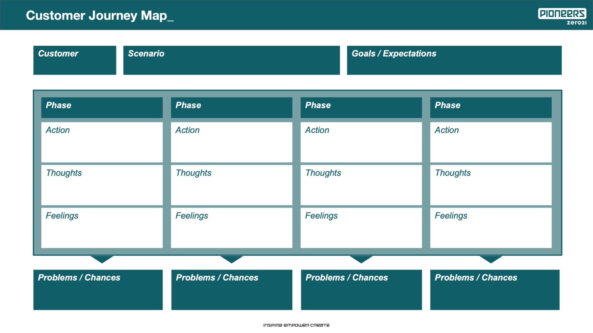 Customer Journey Map